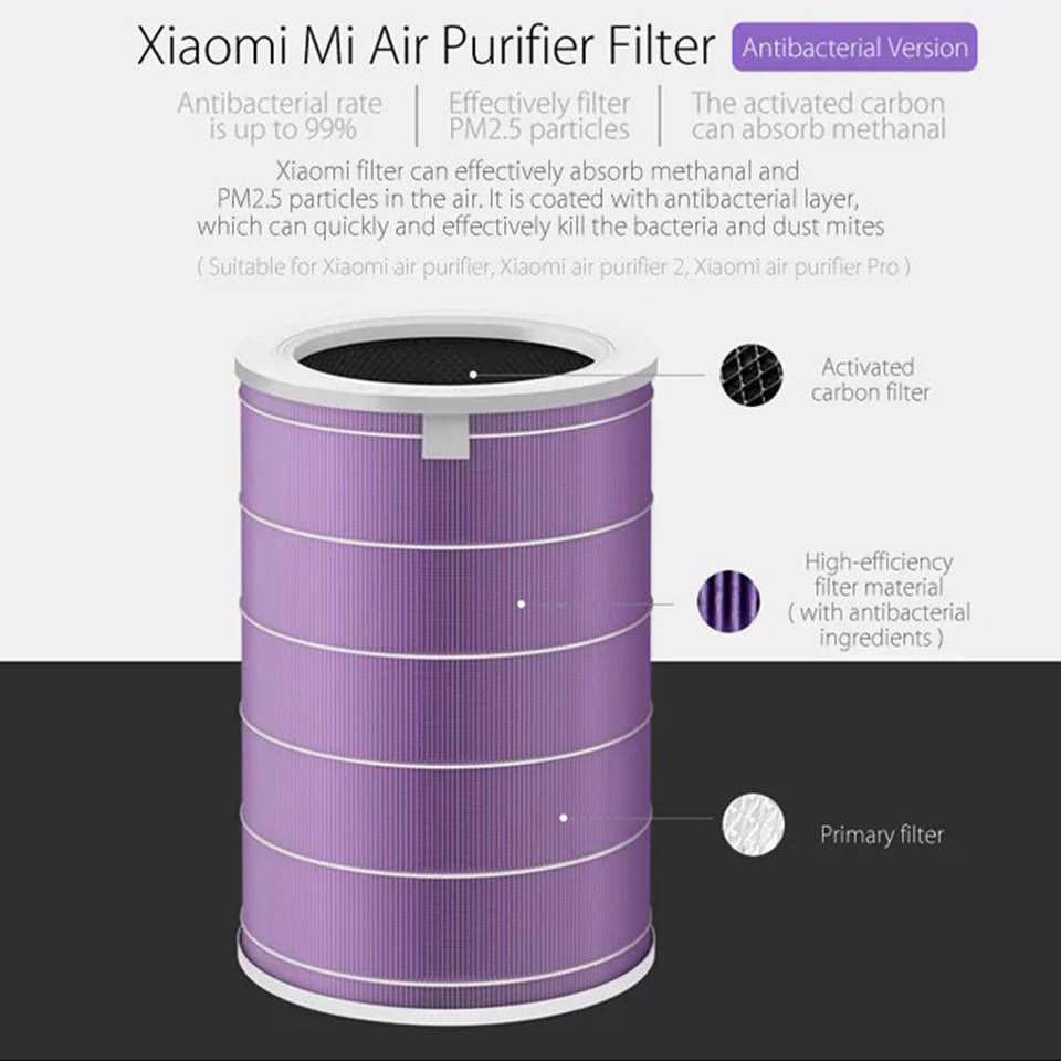 Xiaomi Mi Ait Purifier Filter  ไส้กรองเครื่องฟอกอากาศ แอนตี้แบคทีเรีย